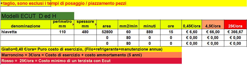 Come tagliare il ferro: 5 modi differenti ma fondamentali