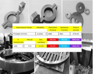 01/05/22 Calculate cutting times and costs.